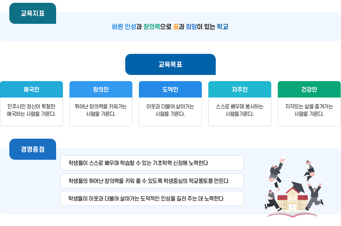 교육목표 이미지