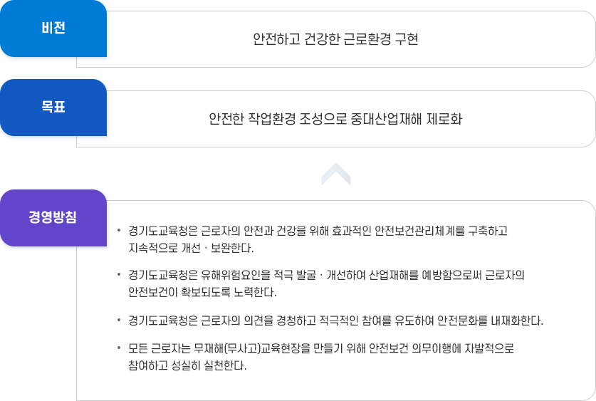 경기도교육청 안전, 보건 목표 및 경영방침